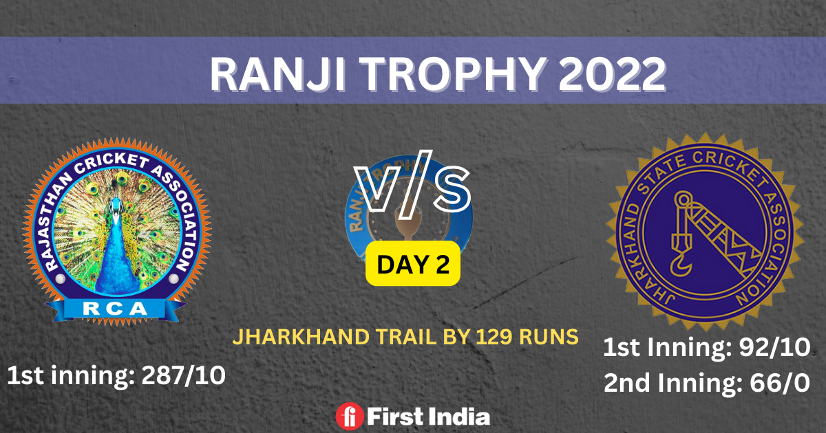 Day 2 Raj vs J’Khand: No fall of wickets for Jharkhand, trails by 129 runs